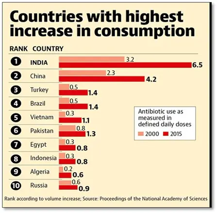 Rise of a Silent Threat: Combatting Antimicrobial Resistance (AMR) in wastewater